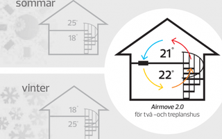 Den gamla och unkna stuglukten försvann - Airmove