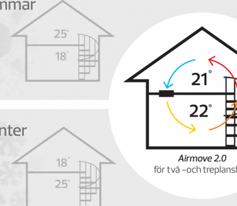 Den gamla och unkna stuglukten försvann - Airmove