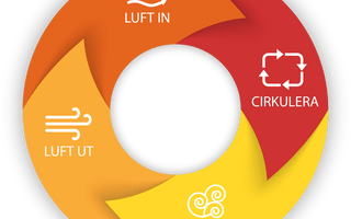 Frågor och svar om ventilationssystemets prestanda - Airmove