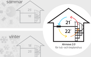 Hur flyttas värme och kyla runt i huset? - Airmove