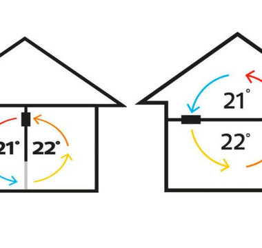 Hur sprids värmen från en luftvärmepump? - Airmove