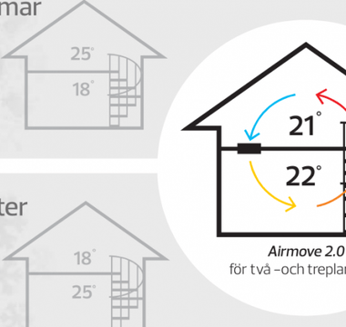 Värmen stannade i trappen - Airmove