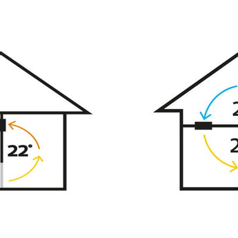 Sprid värmen i hela huset - Airmove